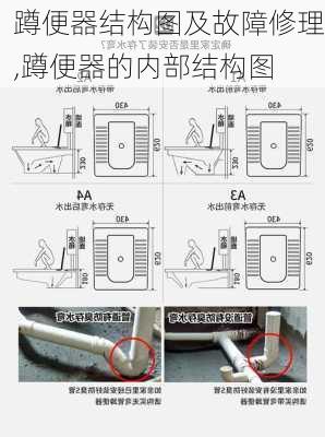 蹲便器结构图及故障修理,蹲便器的内部结构图