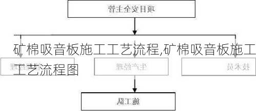 矿棉吸音板施工工艺流程,矿棉吸音板施工工艺流程图