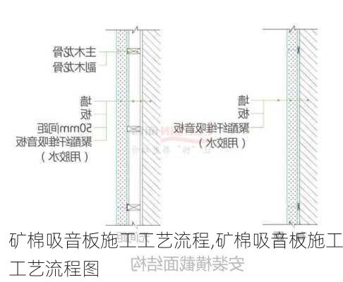 矿棉吸音板施工工艺流程,矿棉吸音板施工工艺流程图