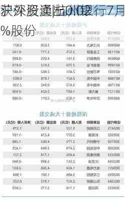 沪深股通|杭州银行7月19
获外资卖出0.02%股份