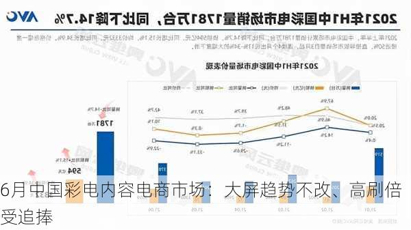 6月中国彩电内容电商市场：大屏趋势不改、高刷倍受追捧