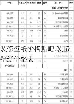 装修壁纸价格贴吧,装修壁纸价格表