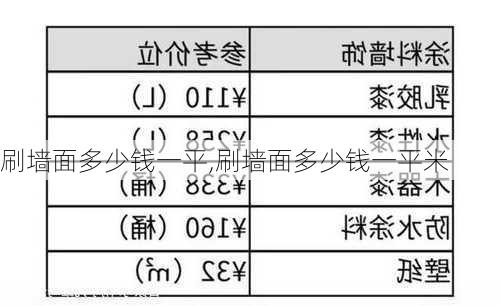 刷墙面多少钱一平,刷墙面多少钱一平米