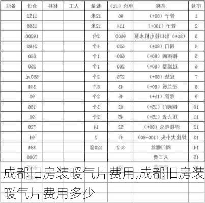 成都旧房装暖气片费用,成都旧房装暖气片费用多少