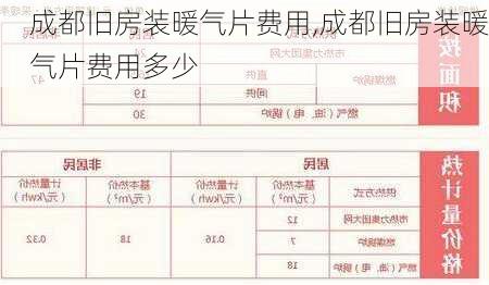 成都旧房装暖气片费用,成都旧房装暖气片费用多少