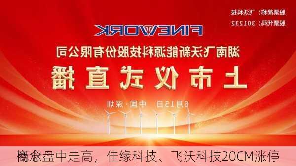 商业
概念盘中走高，佳缘科技、飞沃科技20CM涨停