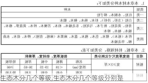 生态木分几个等级,生态木分几个等级分别是