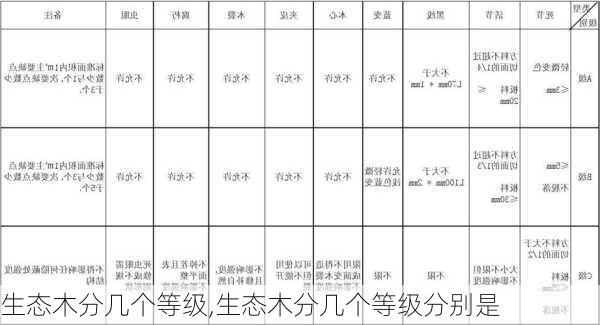 生态木分几个等级,生态木分几个等级分别是