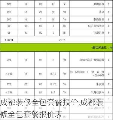 成都装修全包套餐报价,成都装修全包套餐报价表