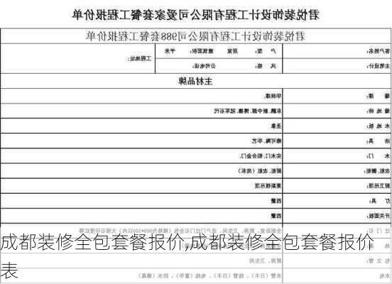 成都装修全包套餐报价,成都装修全包套餐报价表