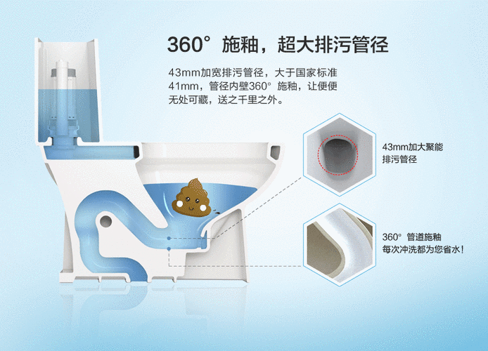 抽水马桶原理动图,抽水马桶 工作原理