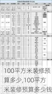 100平方米装修预算多少,100平方米装修预算多少钱