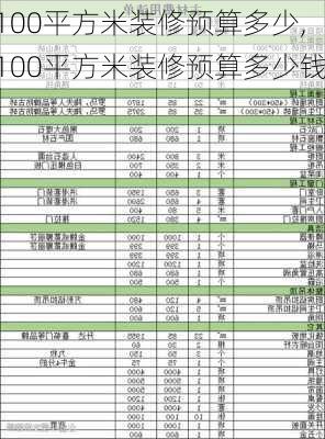 100平方米装修预算多少,100平方米装修预算多少钱