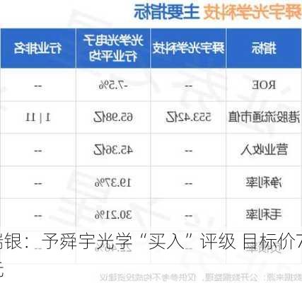 瑞银：予舜宇光学“买入”评级 目标价77
元