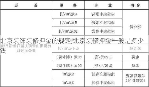 北京装饰装修押金的规定,北京装修押金一般是多少钱