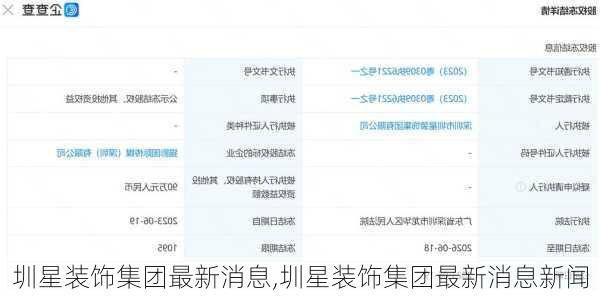 圳星装饰集团最新消息,圳星装饰集团最新消息新闻