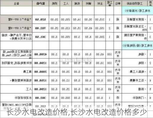 长沙水电改造价格,长沙水电改造价格多少