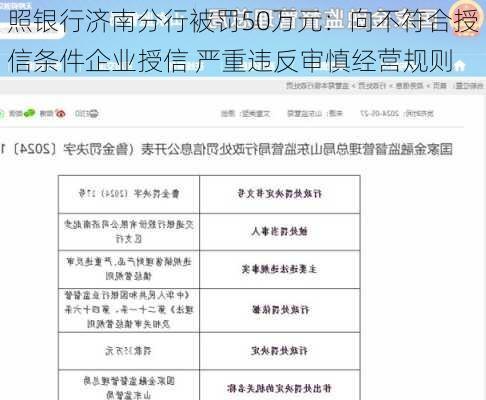 
照银行济南分行被罚50万元：向不符合授信条件企业授信 严重违反审慎经营规则