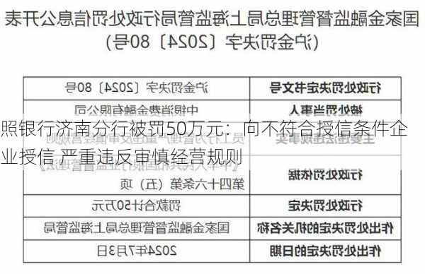 
照银行济南分行被罚50万元：向不符合授信条件企业授信 严重违反审慎经营规则