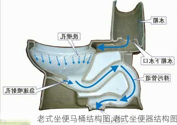 老式坐便马桶结构图,老式坐便器结构图