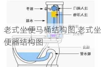 老式坐便马桶结构图,老式坐便器结构图