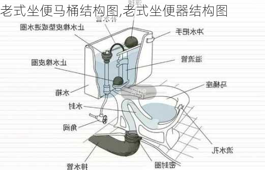 老式坐便马桶结构图,老式坐便器结构图