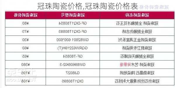 冠珠陶瓷价格,冠珠陶瓷价格表