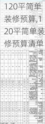 120平简单装修预算,120平简单装修预算清单