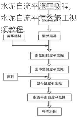 水泥自流平施工教程,水泥自流平怎么施工视频教程