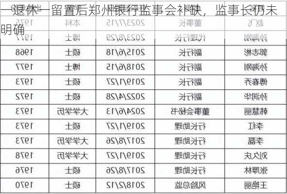 一退休一留置后郑州银行监事会补缺，监事长仍未明确