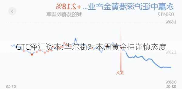 GTC泽汇资本:华尔街对本周黄金持谨慎态度