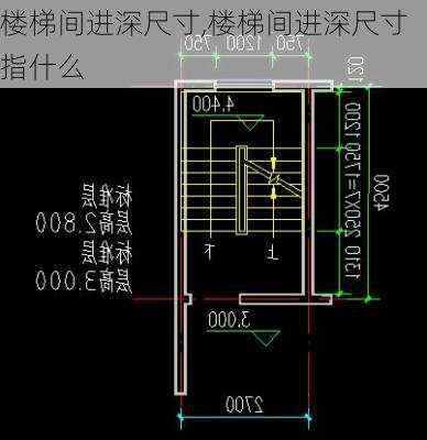 楼梯间进深尺寸,楼梯间进深尺寸指什么