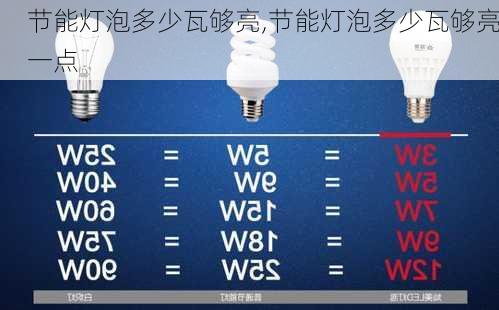 节能灯泡多少瓦够亮,节能灯泡多少瓦够亮一点