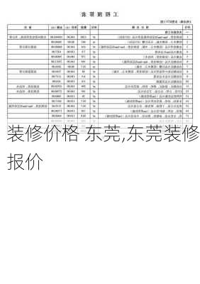 装修价格 东莞,东莞装修报价