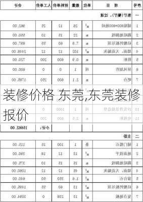 装修价格 东莞,东莞装修报价