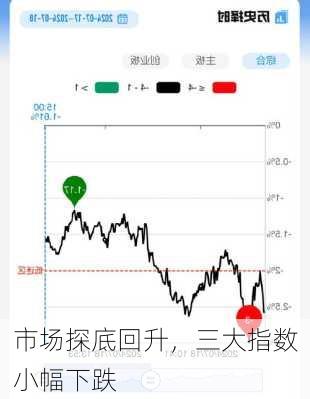 市场探底回升，三大指数小幅下跌