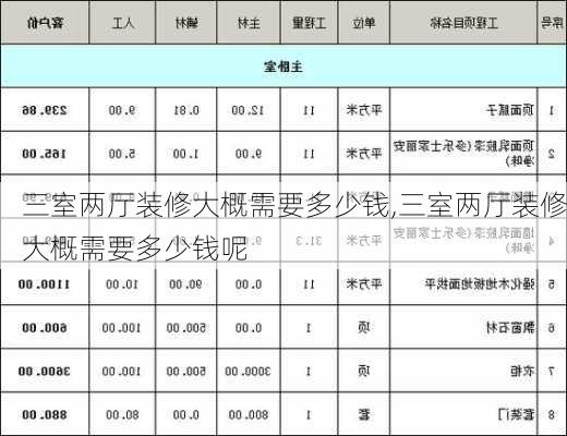 三室两厅装修大概需要多少钱,三室两厅装修大概需要多少钱呢