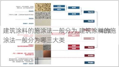 建筑涂料的施涂法一般分为,建筑涂料的施涂法一般分为哪三大类