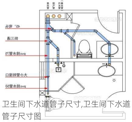 卫生间下水道管子尺寸,卫生间下水道管子尺寸图