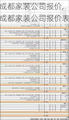 成都家装公司报价,成都家装公司报价表