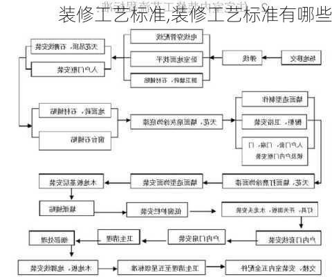 装修工艺标准,装修工艺标准有哪些