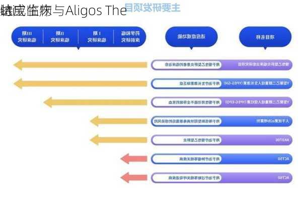 特宝生物与Aligos The
uti
达成临床
