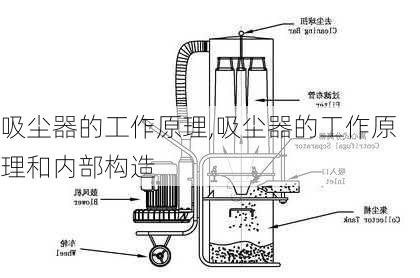 吸尘器的工作原理,吸尘器的工作原理和内部构造