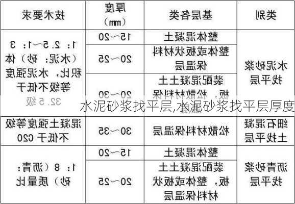 水泥砂浆找平层,水泥砂浆找平层厚度