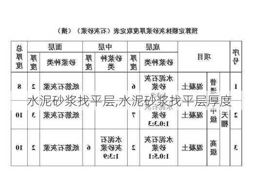 水泥砂浆找平层,水泥砂浆找平层厚度