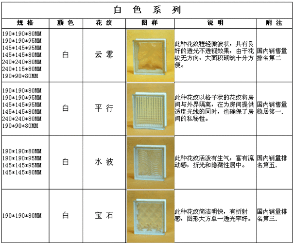 玻璃砖规格,玻璃砖规格尺寸表