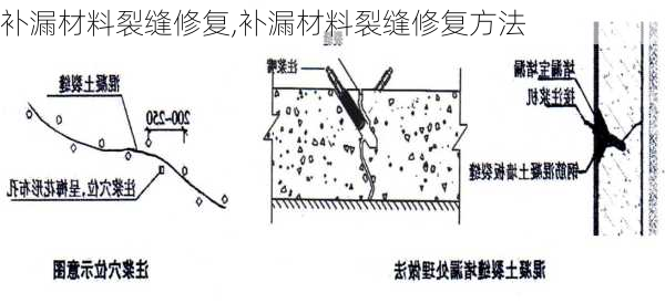 补漏材料裂缝修复,补漏材料裂缝修复方法