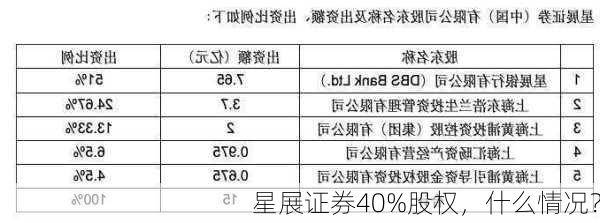 星展证券40%股权，什么情况？