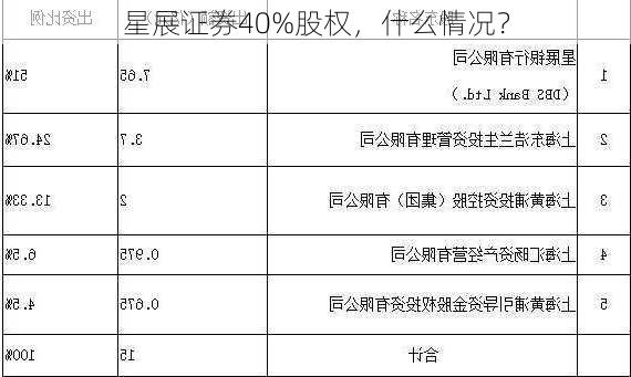 星展证券40%股权，什么情况？