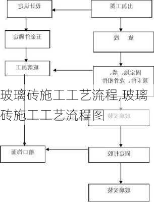 玻璃砖施工工艺流程,玻璃砖施工工艺流程图